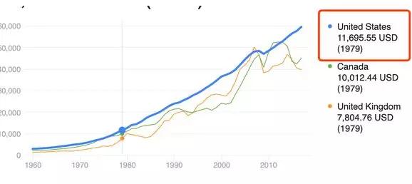 中国gdp何时能是美国3倍_2019年一季度GDP 美国是中国的1.67倍,中国是日本的2.53倍(3)