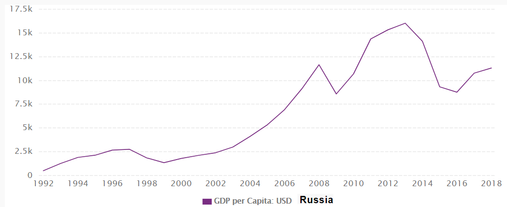 哈萨克斯坦人均gdp_按购买力人均GDP,亚洲这三国意外进入发达国家,那中国呢？