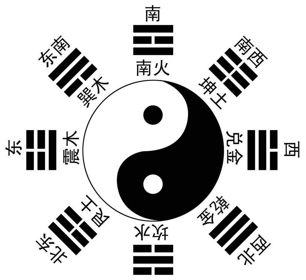 ﻿一、什么是五行命盘？