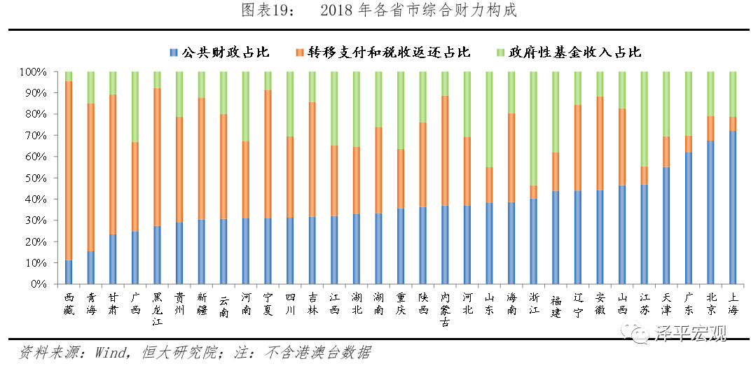 内蒙外蒙GDP(3)