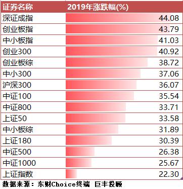 A股一年涨幅是全国GDP正常吗_海通策略 2008年来A股涨幅没配上GDP
