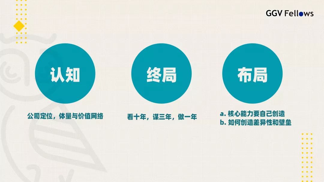 点击查看源网页 究竟谁才是a类人才 丨ggv fellows首日回顾