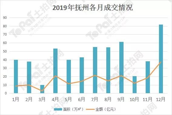 宜春近些年gdp增幅状况_此轮房价调控跌幅不会超过燕郊的30 ,更不会崩盘(2)