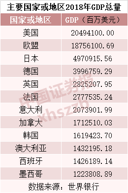 gdp高代表什么_若无这3城 山东江苏浙江三省经济将 元气大伤