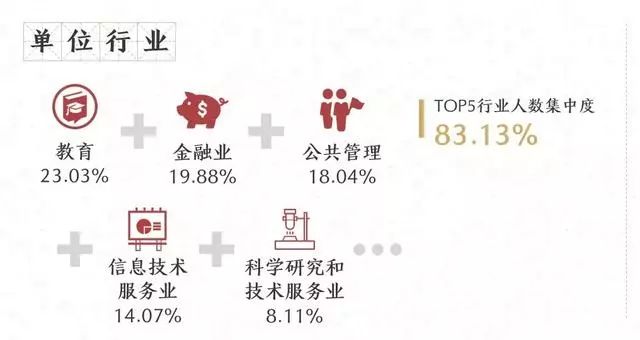 清华、北大发布就业报告，清华25%毕业生就业于广东