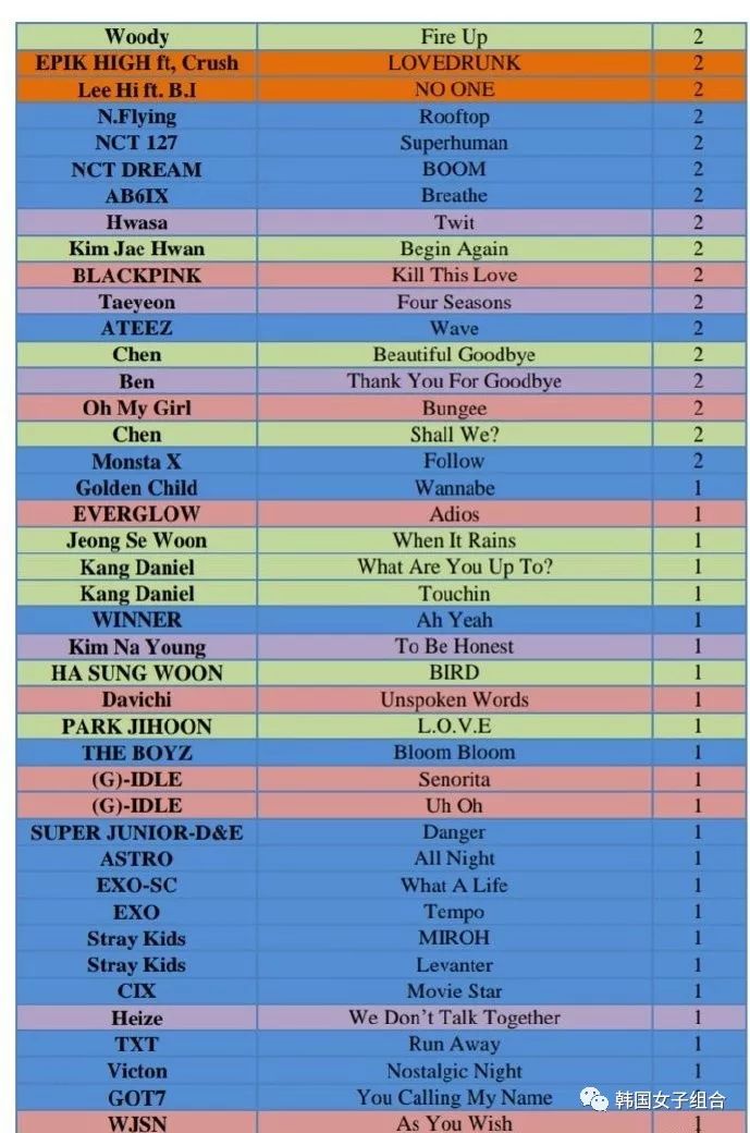 2019美国歌排行榜_2019最新流行歌曲都有哪些 2019最好听的歌排行榜公布
