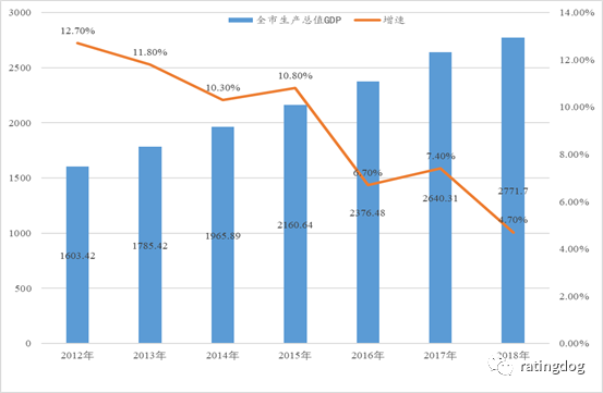 兴城gdp