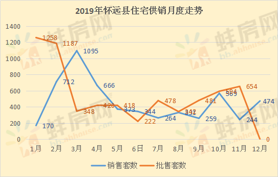 蚌埠2021前两个月gdp_蚌埠11月最新房价来了,又出了好多百万富翁...(2)