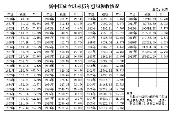 国企的经济总量占比_国企经济运行图解