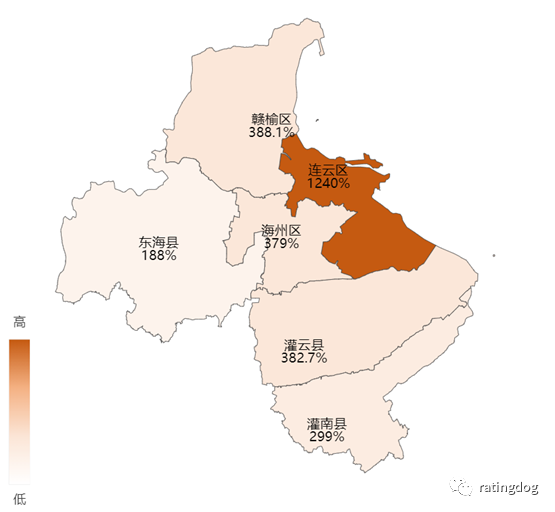 yy 城投掘金之旅:连云港—港口兴城梦醒后又该去向何方?_方面