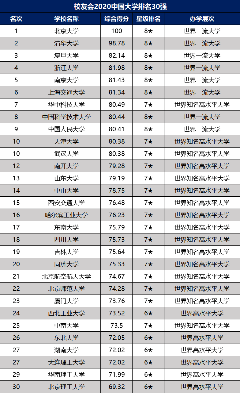 全国高校排名2020_小栗旬热血高校(3)