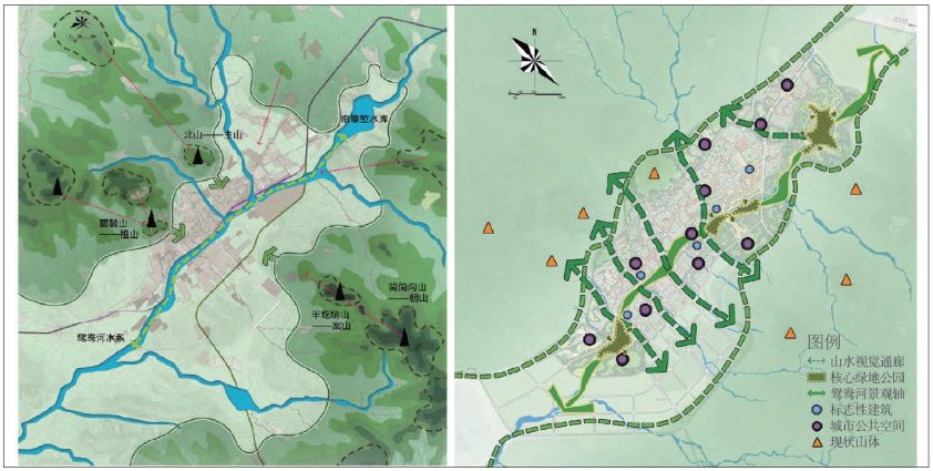 图8 总体城市设计中的山水格局与蓝绿网络 资料来源:河北省尚义县