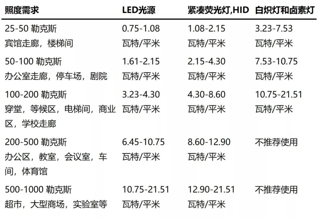 顶灯简谱_出租车顶灯图片(2)