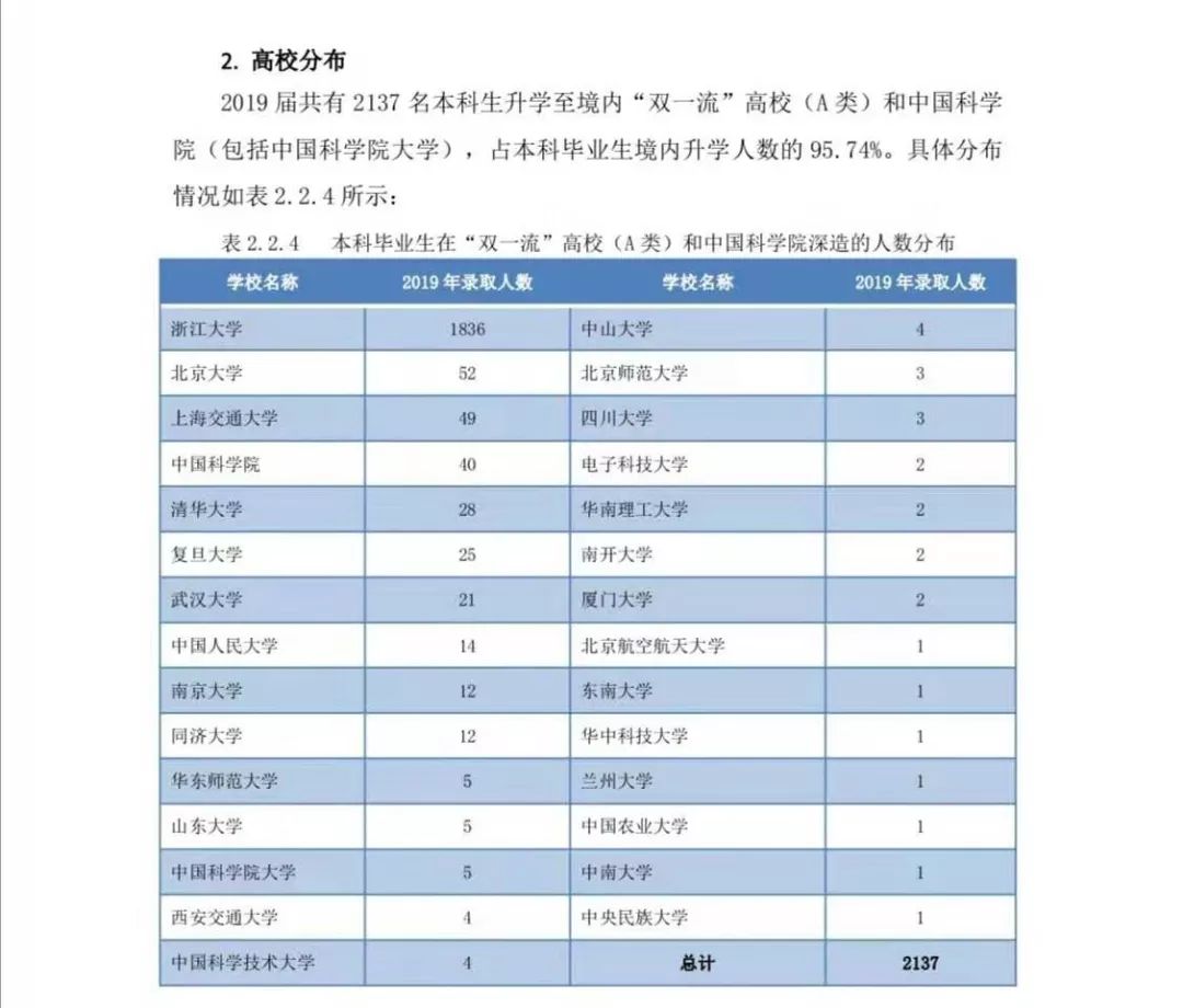 浙大本科生平均年薪14.59万元，这些顶尖高校毕业生去向，给我们哪些启示？