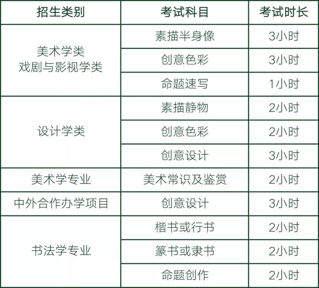 19年成都人口数量_成都人口密度热力图(2)