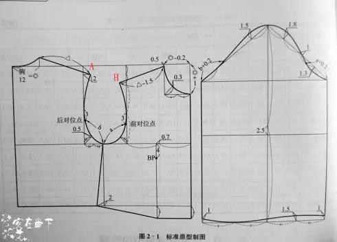 (1)做十字线 竖线即袖中线长,横线即落山线(袖笼深线).