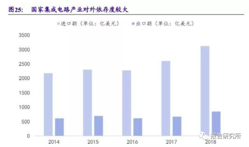 每度电支撑GDP_平板支撑图片