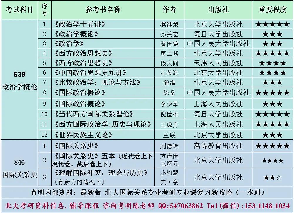 国际关系考研排名_考研励志手机壁纸(2)