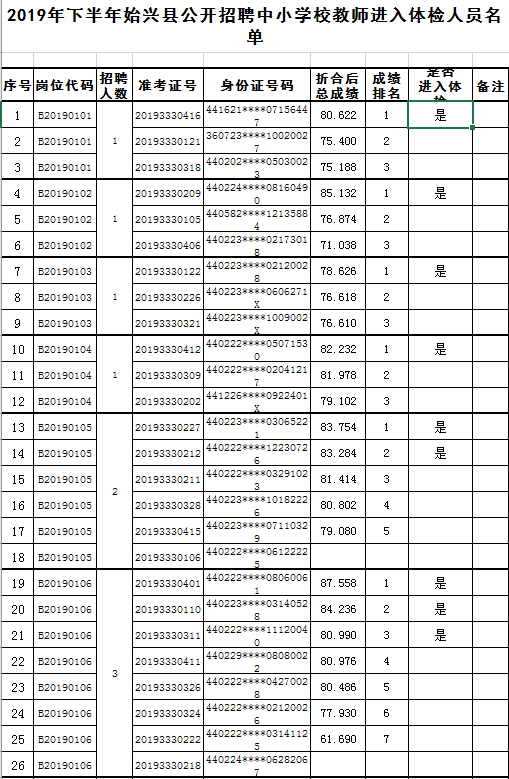 始兴招聘信息_编制 招教师74人 应往届均可报名