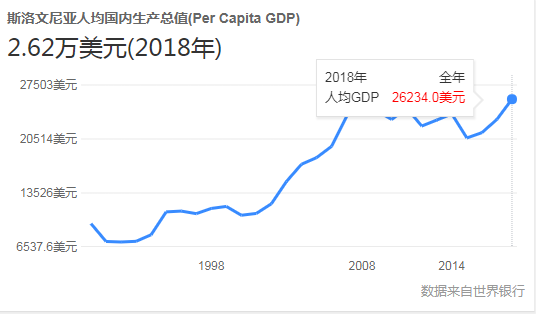 斯洛文尼亚gdp(2)