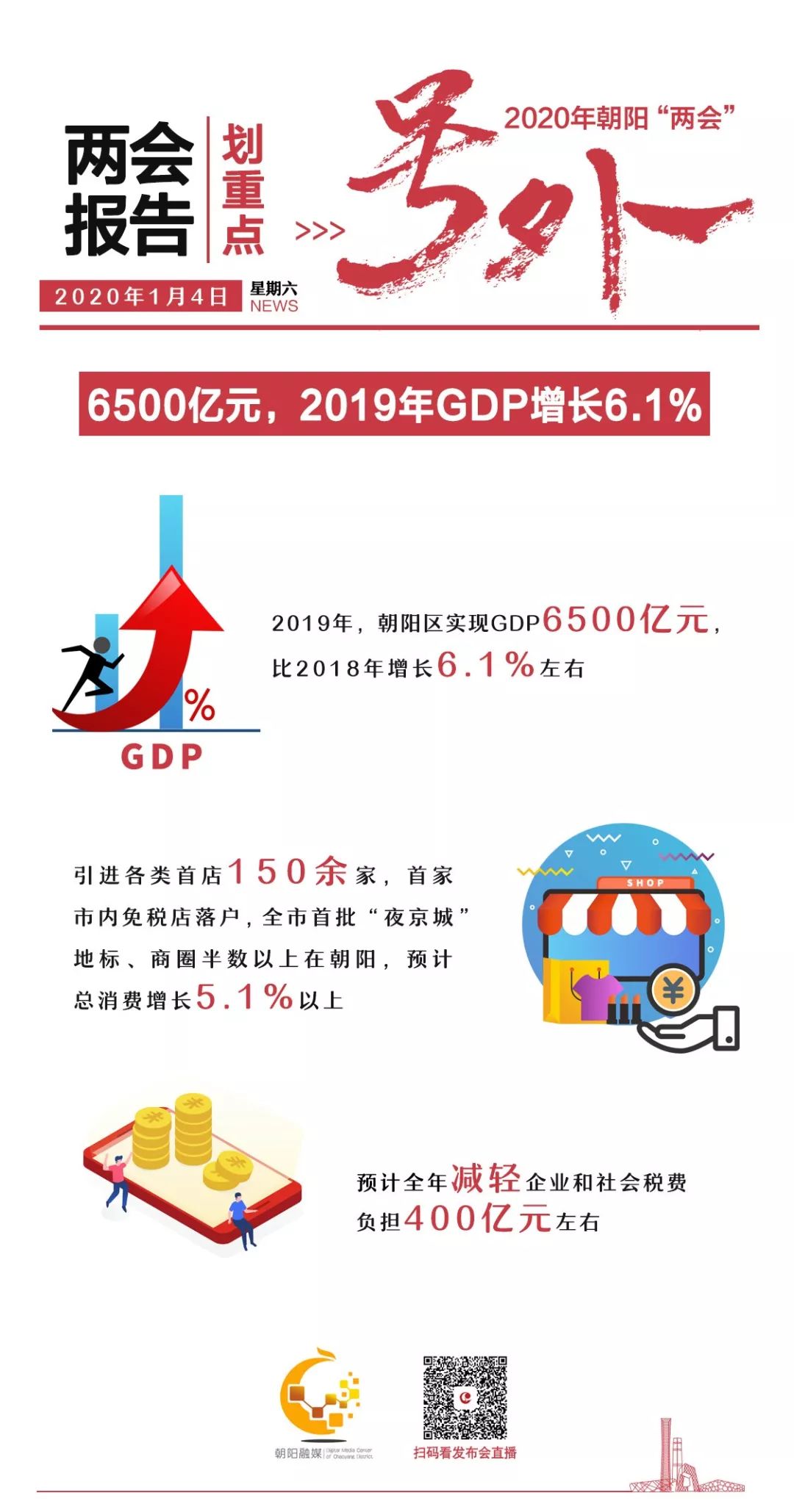 沈阳GDP6500亿_沈阳故宫图片