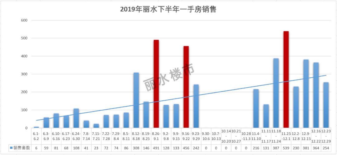 丽水市gdp跟别的_浙江各市GDP和房价表出炉 就看看不想说话(3)