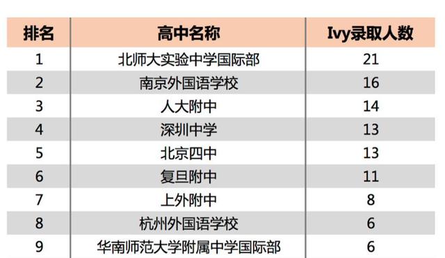 2023年全国百强中学排行榜:探索教育领域的卓越成就