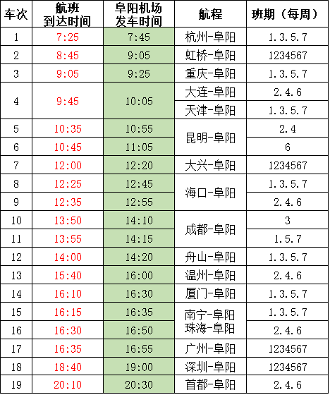 阜阳2019年到2020年Gdp_2020年阜阳规划图(2)