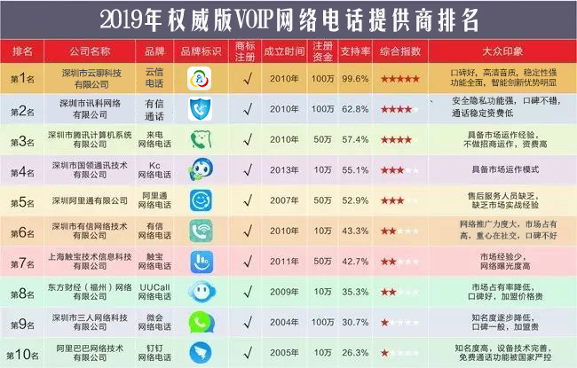 2019年最红网络排行榜_2019年中国最新网络红人排行榜榜单发布
