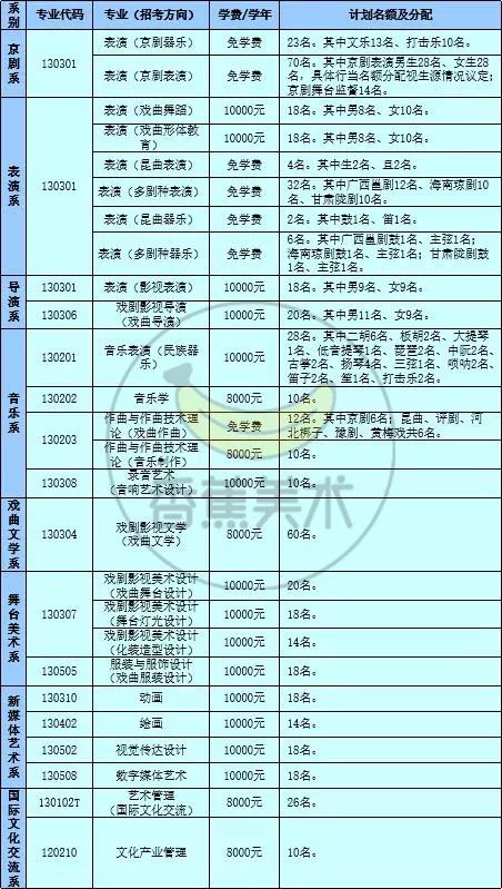 文化产业管理大学排名_世界排名前100的大学(2)