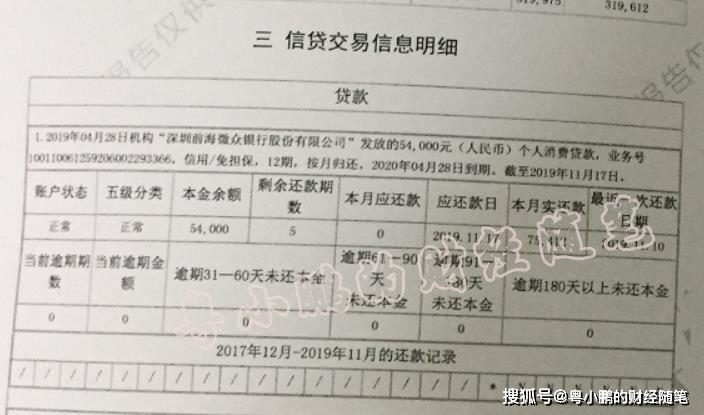你用过微粒贷吗？你知道微粒贷在征信报告是怎么显示的吗？利息又是怎么算的？_利率