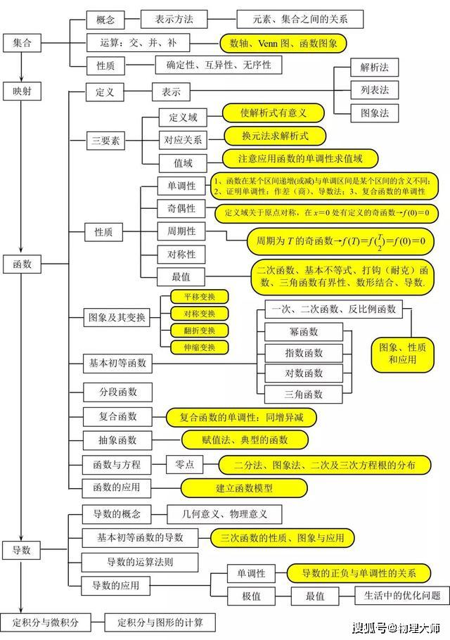 三角函数与平面向量