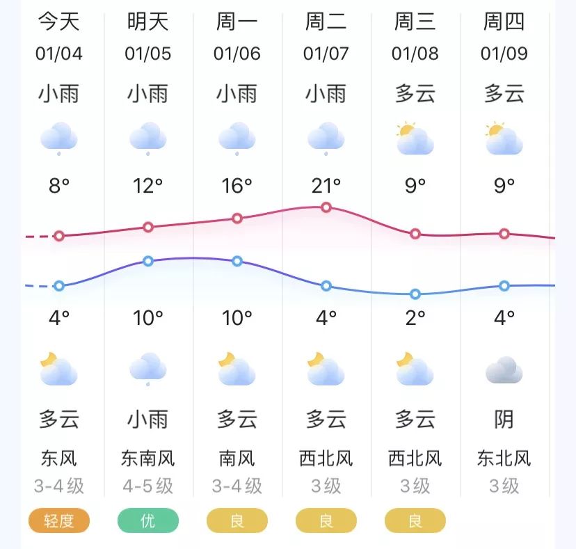 升温模式开启,1月堪比4月?_溧阳