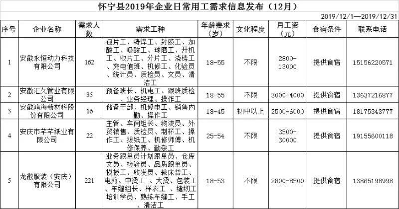 怀宁县人口有多少_安庆11区县最新人口 6个区县负增长,怀宁县49.67万人第三