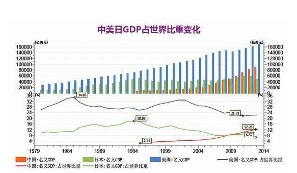 欧美总人口_欧美男生头像(2)