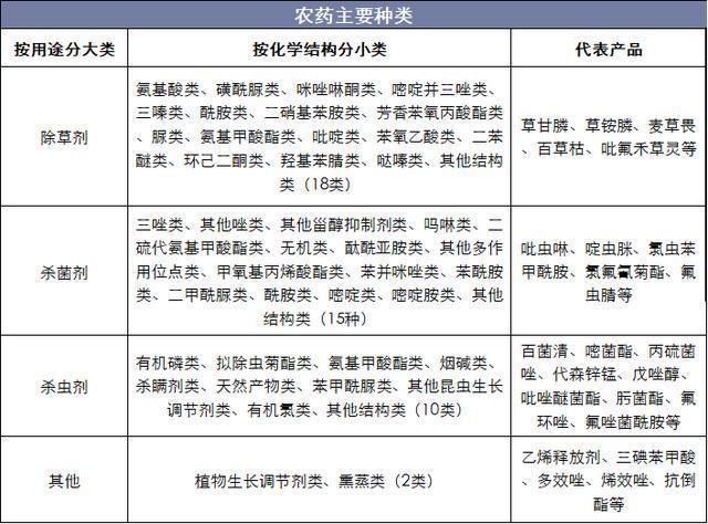 乐鱼体育官网华夏农药商城——强势参加生意平台发售(图1)