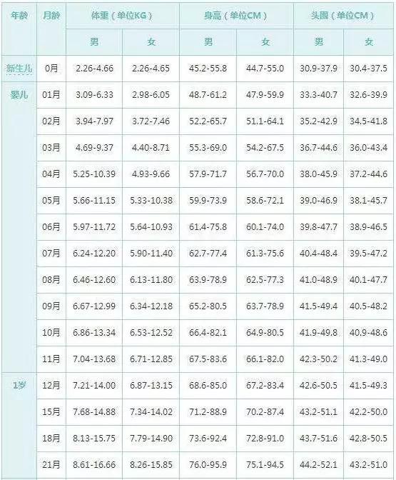 「应孕儿生」婴有尽有丨记录宝宝身高体重，掌握成长规律