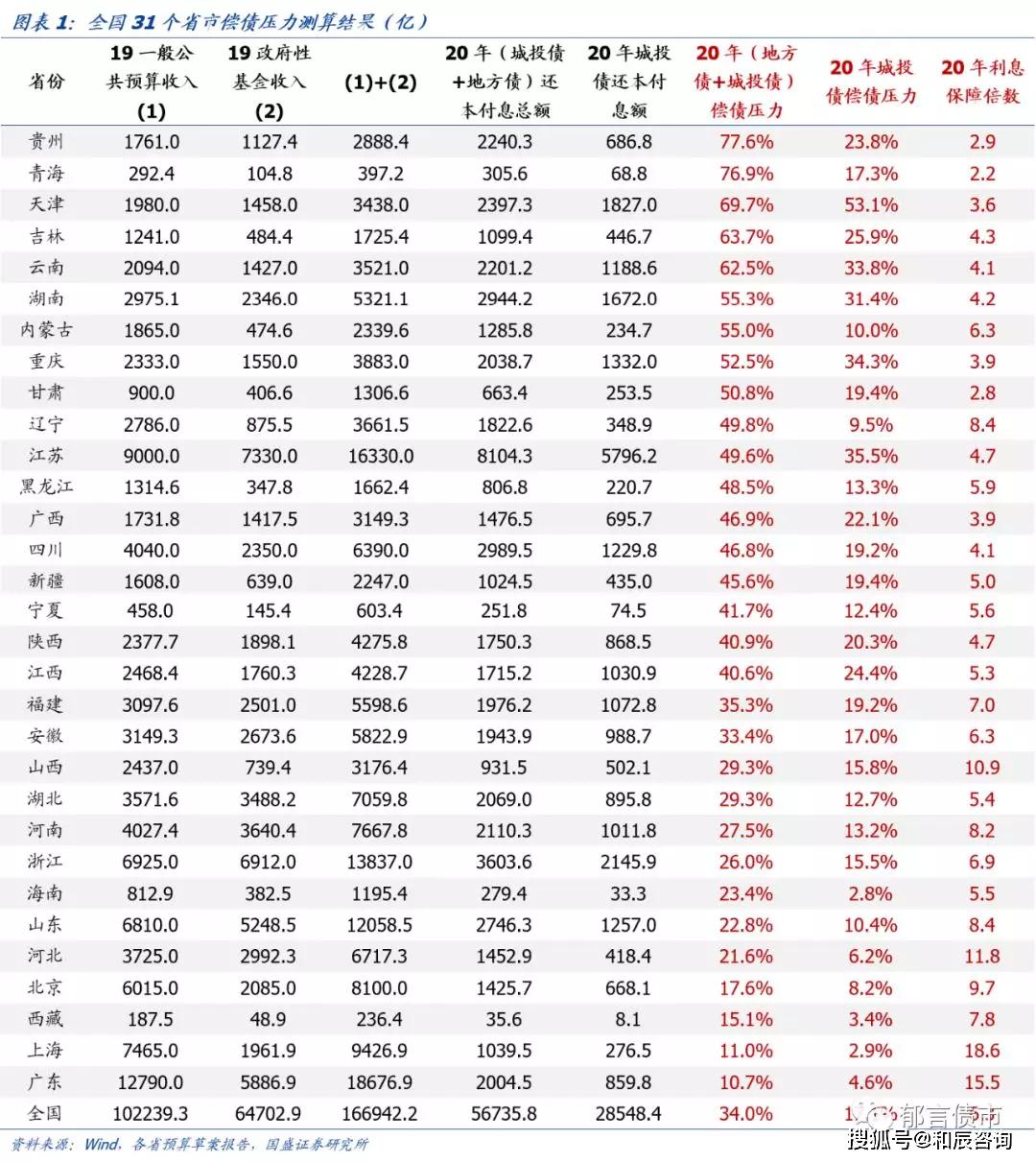 蒲城人口2020多少人_2020年日本总人口有多少(3)