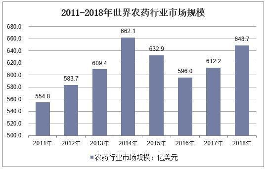 乐鱼体育官网华夏农药商城——强势参加生意平台发售(图3)