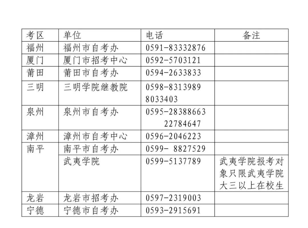 2020年上半年福建省G_福建省94年身份证照片