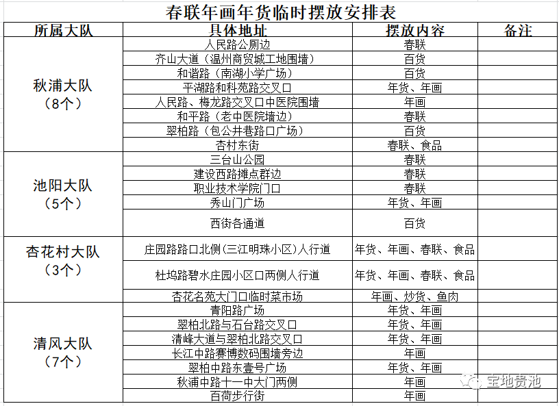 池州市多少人口_安徽各市县常住人口排行榜出炉 来看池州及各县区到底多少人