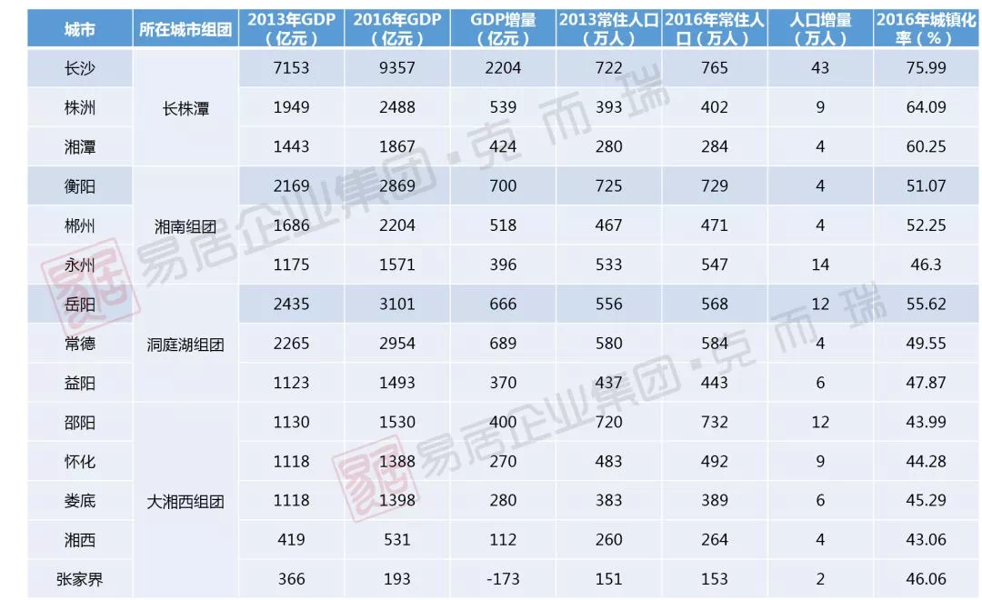 衡阳人口增量_衡阳保卫战图片(3)