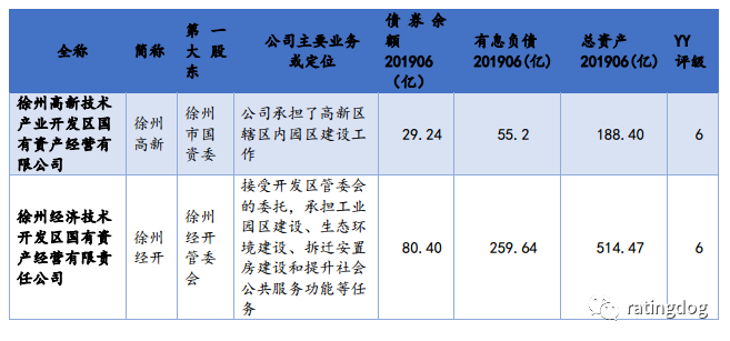 铜山区经济gdp_徐州2016 大数据 人口867万,GDP5808亿...(2)