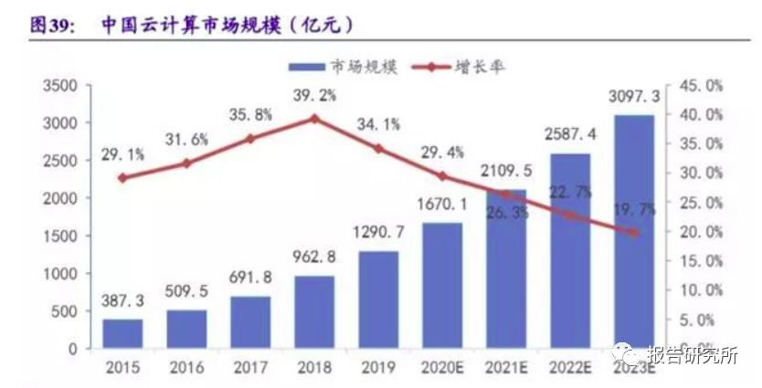 国家gdp未来预测_经济减速背后蕴藏机遇 结构调整成为紧迫任务(3)