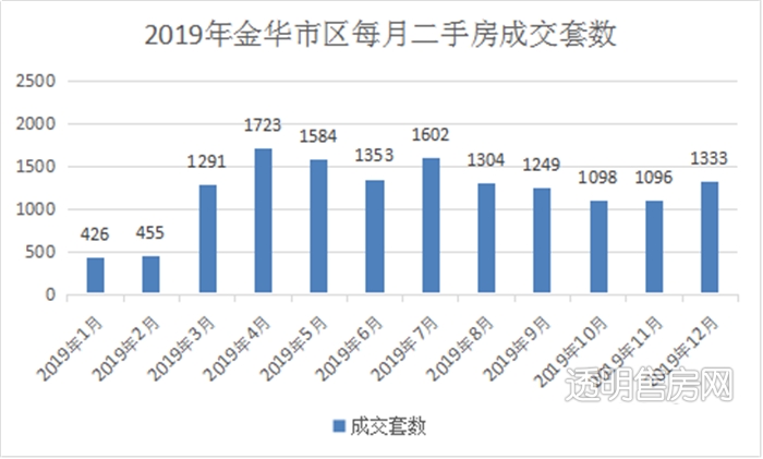 金华市2021年gdp_金华市2020年学区图(2)