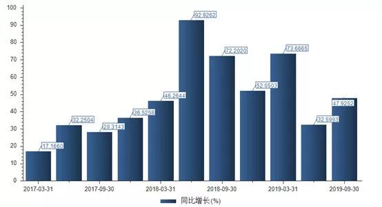 2020年长春人口增长率_长春2020年规划高清图(3)