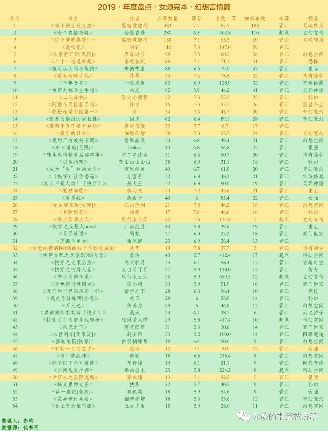 小说完本排行榜_僵尸小说完本排行榜(3)