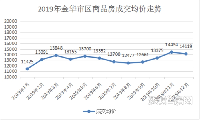 金华市金东区婺城区一九年gdp_婺城区和金东区分别有哪几个镇