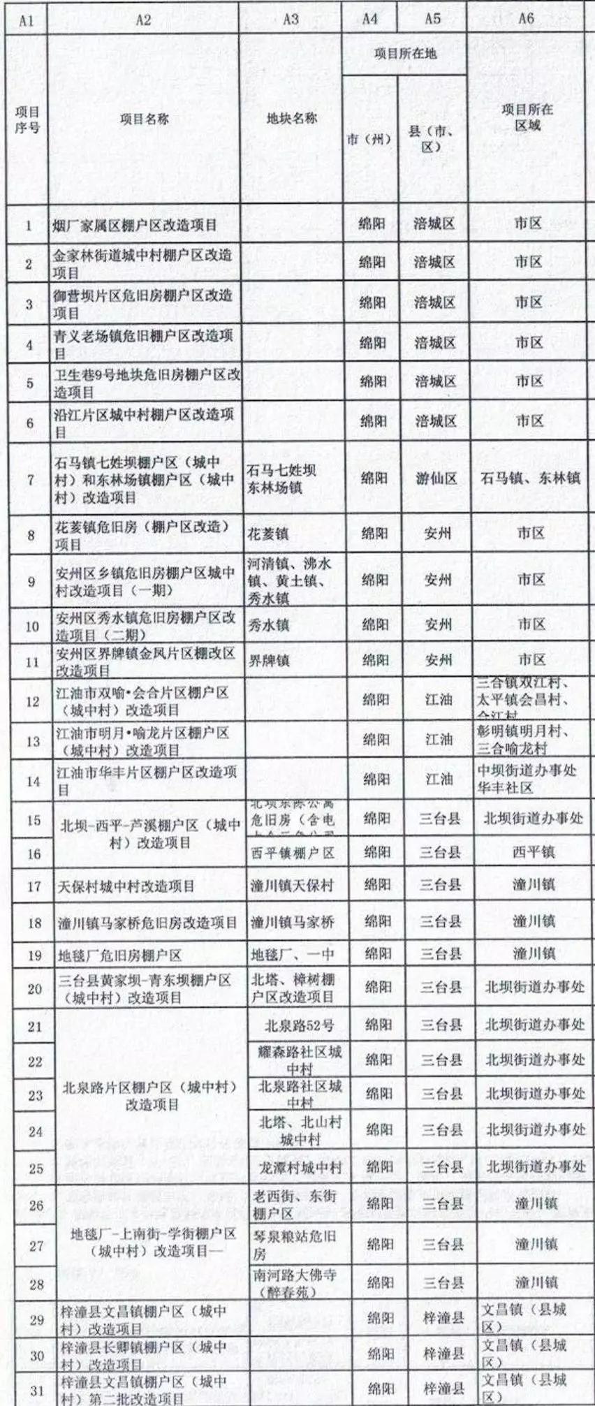 绵阳市涪城区gdp2020_涪城绵阳的2020年前三季度GDP出炉,在四川省排名第几(3)