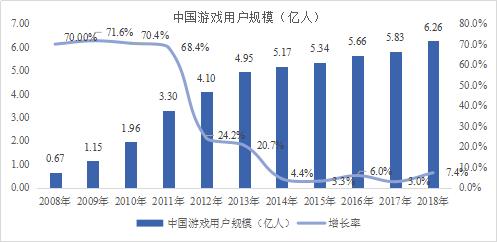 游戏人口_纪元1800游戏实用人口资源消耗资料汇总(3)